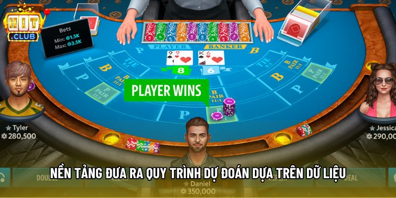 Nền tảng đưa ra quy trình dự đoán dựa trên dữ liệu Nền tảng đưa ra quy trình dự đoán dựa trên dữ liệu